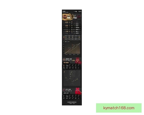 骑士主帅称莫布利表现统治力强 认为哈登到来助力显著