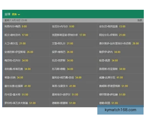 世界杯赛事竞猜分析与赔率预测助你锁定胜局秘诀